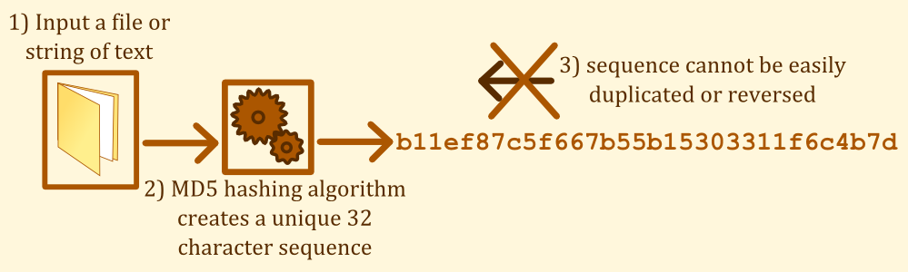 MD5 Diagram